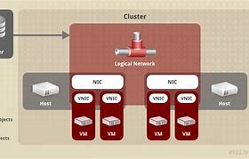Image result for Physical Network Diagram