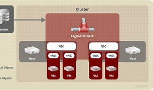 Image result for GSM Network Architecture
