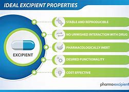 Image result for What Are Pharma Excipients
