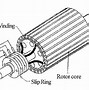 Image result for Electric Motor All Views