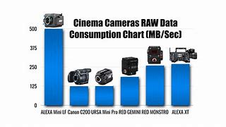 Image result for Data Storage Chart for Camera