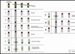 Image result for Fya Phasing Diagram