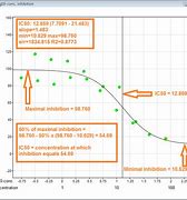 Image result for Graph for LC50