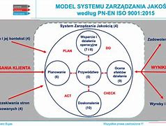 Image result for ISO 31000 Diagram