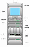 Image result for IT Network Diagram