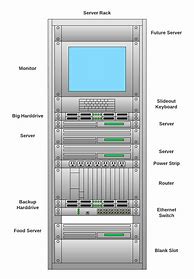 Image result for Components of Network Diagram