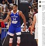 Image result for Giannis Antetokounmpo Current Teams
