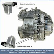 Image result for Clutch Actuator Unlocking Tool