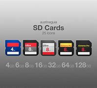 Image result for Apple Sdcard