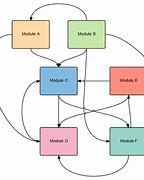 Image result for Firmware Architecture