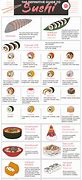 Image result for Sushi Chart