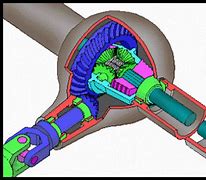 Image result for Worm Gear Differential