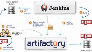 Image result for Nexus Artifactory Image Background