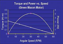 Image result for iPhone 13 vs 11 Pro Max