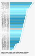 Image result for AMD Ryzen Processors Comparison Chart