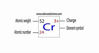Image result for Chromium III Ions