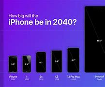 Image result for iPhone of 2050