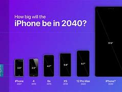 Image result for 1 Inch iPhone