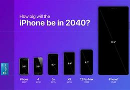 Image result for Future iPhone 2050