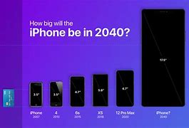 Image result for iPhone Look Future