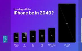 Image result for Future iPhones 2040