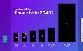Image result for When Is the Next iPhone Coming