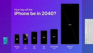 Image result for Samsung Phones That Look Like the iPhone 7 Plus