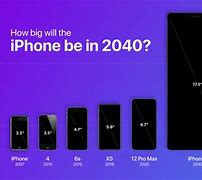 Image result for What Will the iPhone Look Like in 10 Years