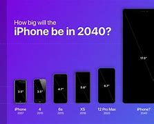 Image result for What Will the iPhone Look Like in 10 Years