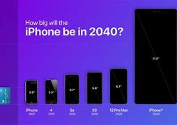 Image result for iPhone 28 Future