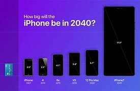 Image result for iPhone 2040