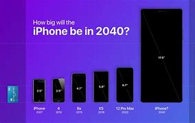 Image result for iPhone 7 6 Size