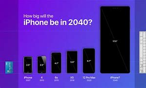 Image result for iPhone 70 Future