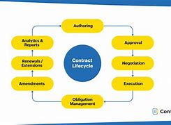 Image result for Contract Types in Project Management