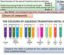 Image result for Chromium Ion Color