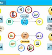 Image result for Difference Between to and Too Examples