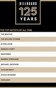 Image result for Top 10 Best Artists of All Time