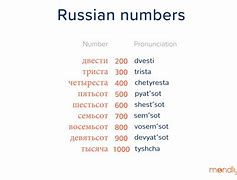 Image result for Russian Number Symbols
