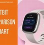 Image result for Fitbit Comparison Chart 2024