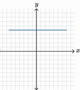 Image result for Graph of Horizontal Line Equation