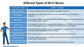 Image result for School Wifi Boxes