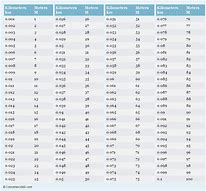 Image result for Conversion Chart Km to M