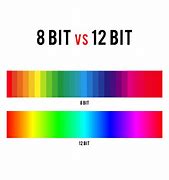 Image result for What Is Colour Depth