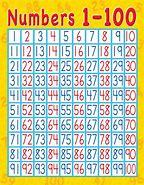 Image result for 1-100 Chart