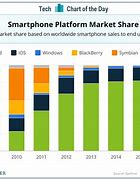 Image result for Smartphone Comparison Chart