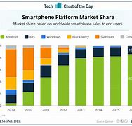 Image result for iPhone iOS Comparison Chart 2019