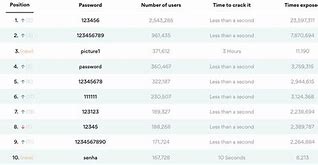 Image result for 8 Character Password Examples