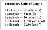 Image result for Measurements Chart Inches/Feet Yards