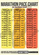 Image result for Mile Pace Chart