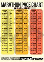 Image result for Kilometers to Miles Pace Chart